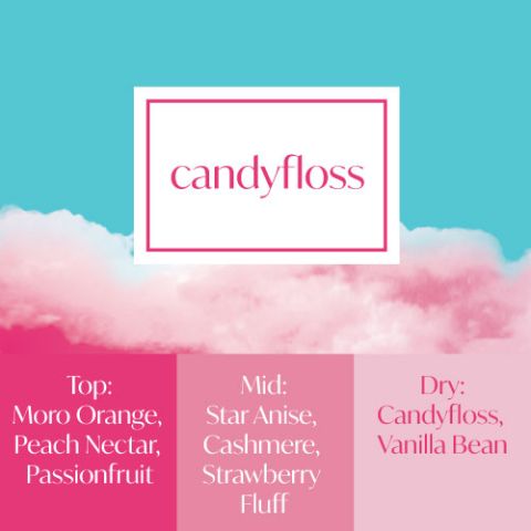 Frais Fragrance Oil - Candyfloss 