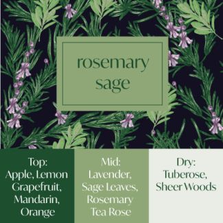 Frais Fragrance Oil - Rosemary Sage 